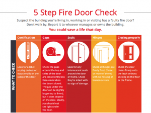 Fire door maintenance