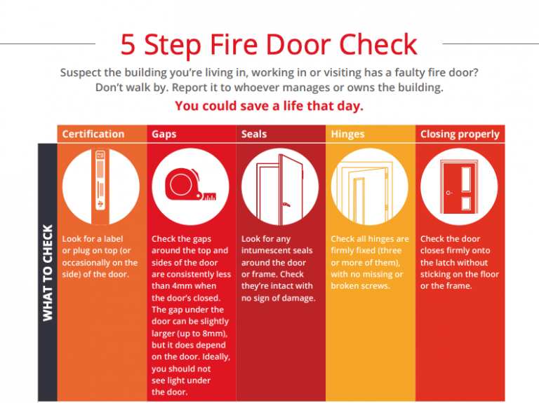 5step fire door check Fire Door Experts